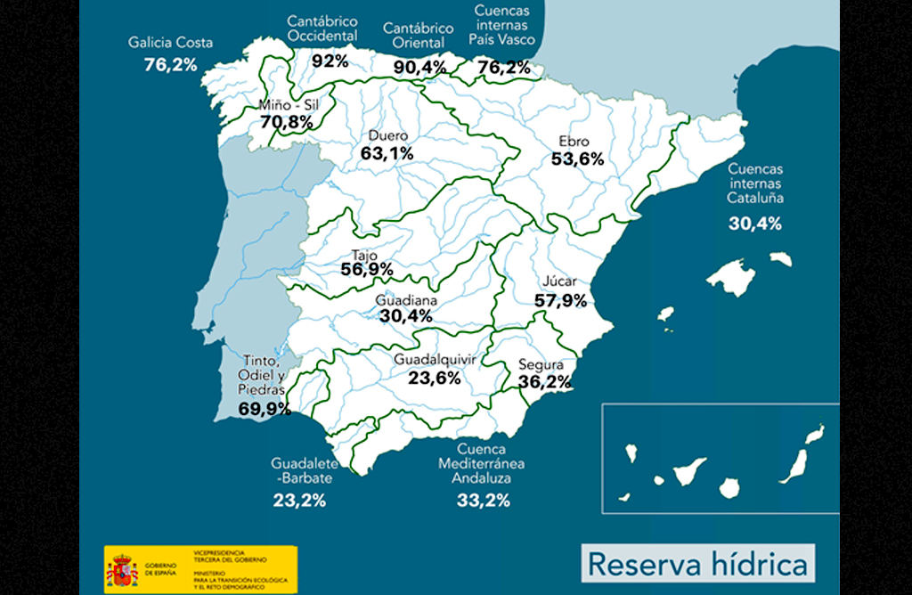 Los pantanos de la cuenca del Segura vuelven a perder agua en la ltima semana